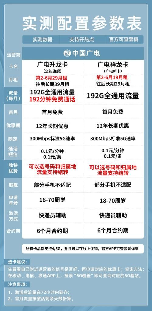 5g套餐资费曝光 教你如何选择最实惠套餐
