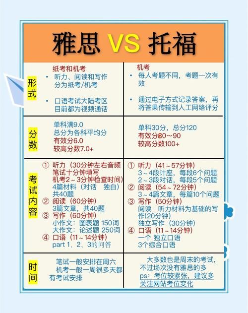 600分什么意思托福600分相当于什么水平