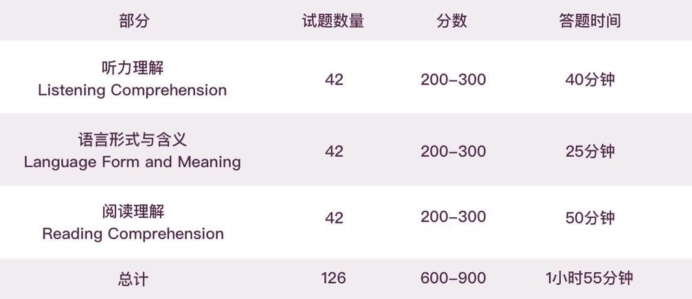600分什么意思托福600分相当于什么水平