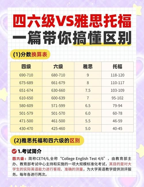600分什么意思托福600分相当于什么水平