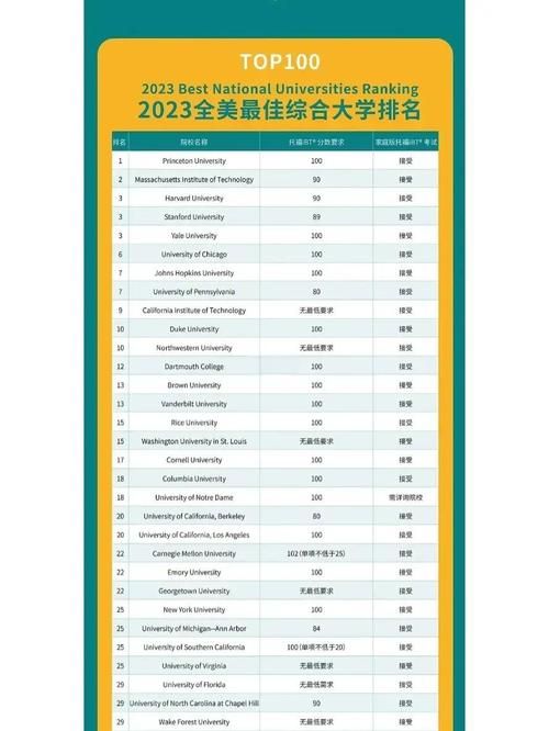 600分什么意思托福600分相当于什么水平