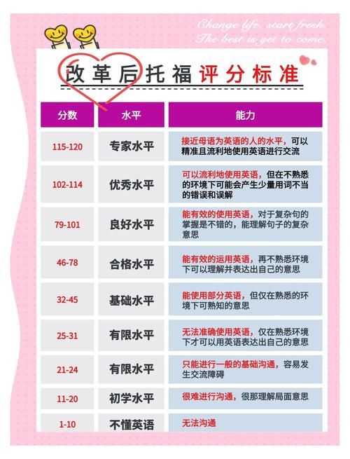 600分什么意思托福600分相当于什么水平