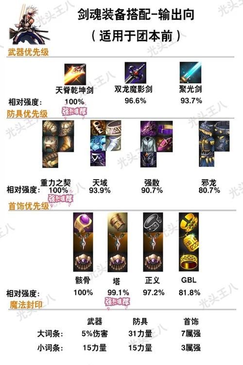 70剑圣刷图加点指南 最实用的技能搭配方案分享