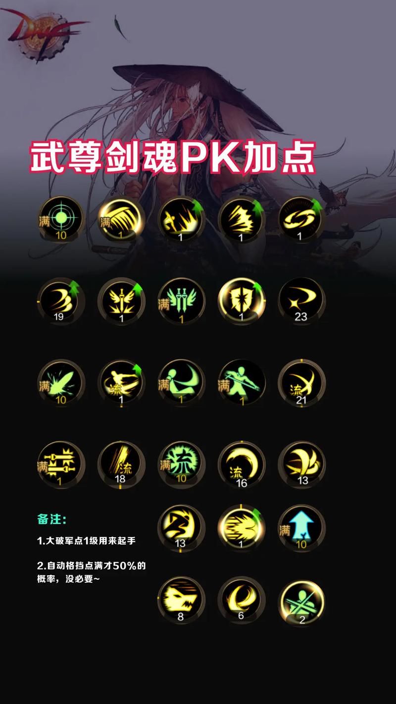 70剑魂刷图加点攻略 新手必看的高效技能分配方案