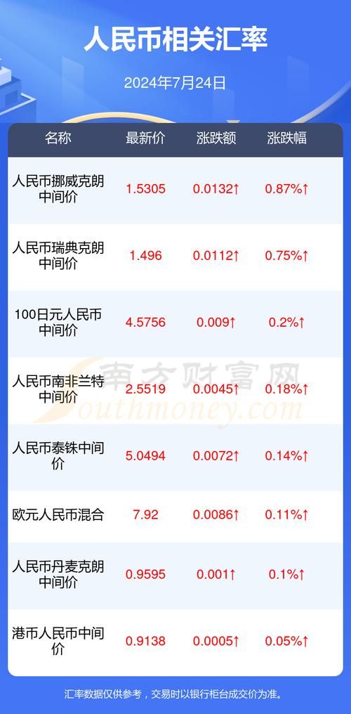 735000韩元兑换人民币划算吗 银行手续费对比