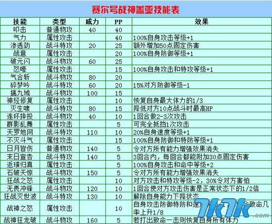 7k7k7赛尔号新手常见问题解答 快速上手攻略