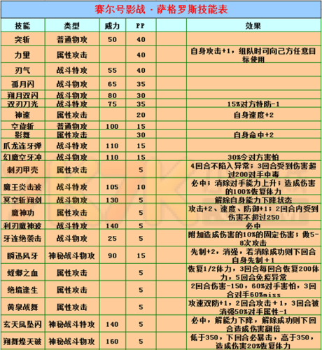 7k7k7赛尔号新手常见问题解答 快速上手攻略