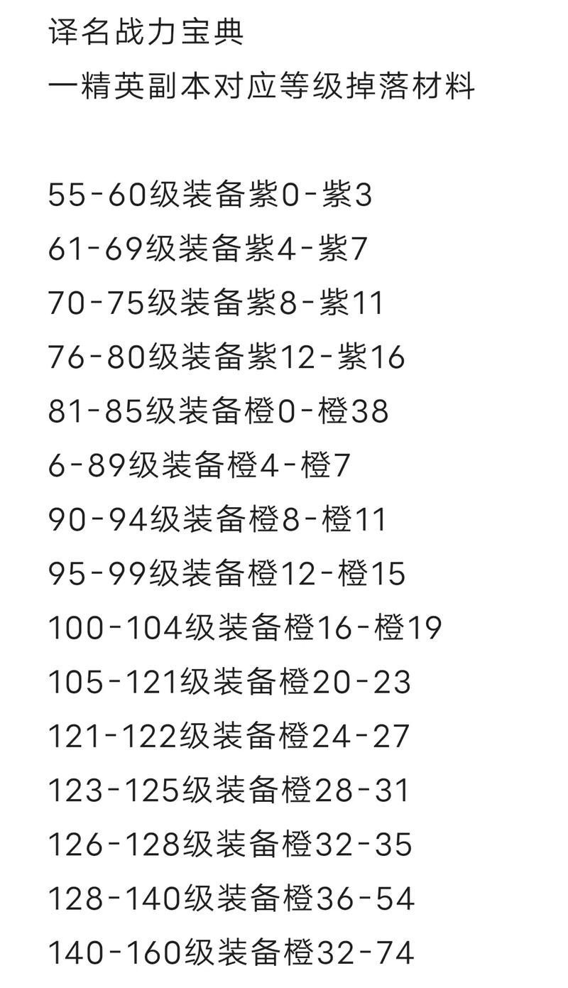 7k7k小小忍者装备获取攻略 打造极品装备