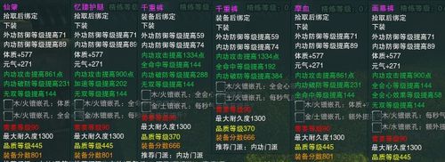 7k7k洪荒神话装备怎么获得 装备获取途径大全