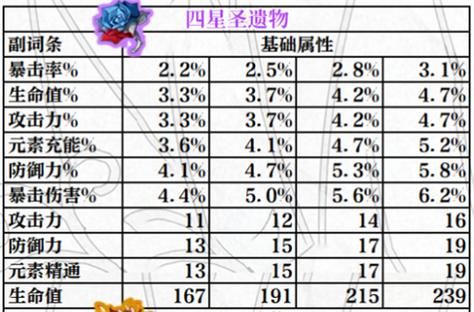 9.2狂暴战附魔推荐 这些属性提升最大