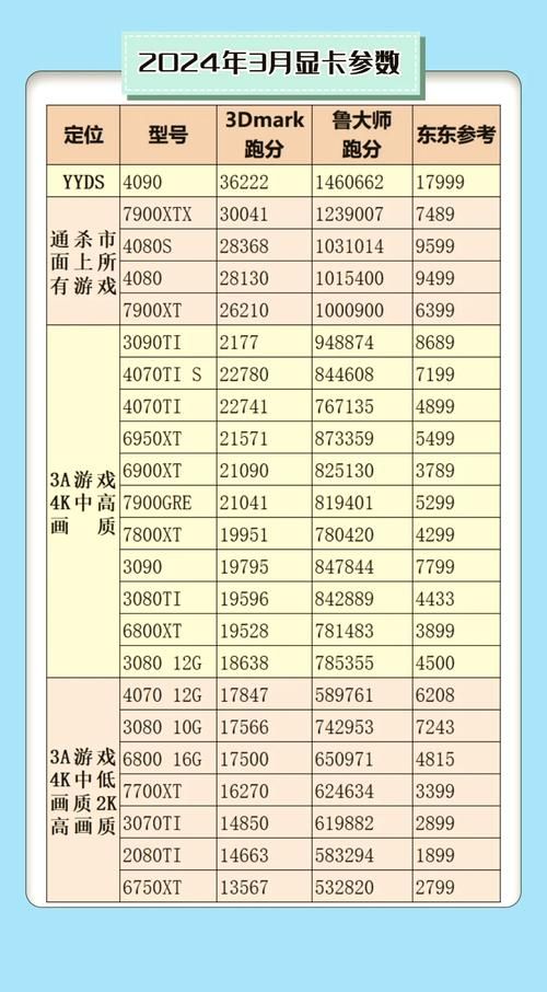 9600gt显卡对比现代显卡差距有多大