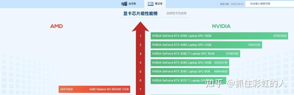 9600gt显卡对比现代显卡差距有多大
