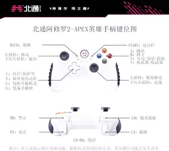 apex英雄科技解析 游戏高手都在用的技巧分享