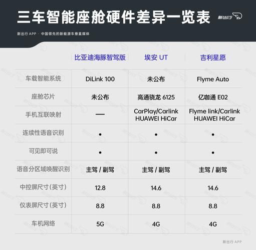 arrinera为什么这么贵看完这些配置就懂了