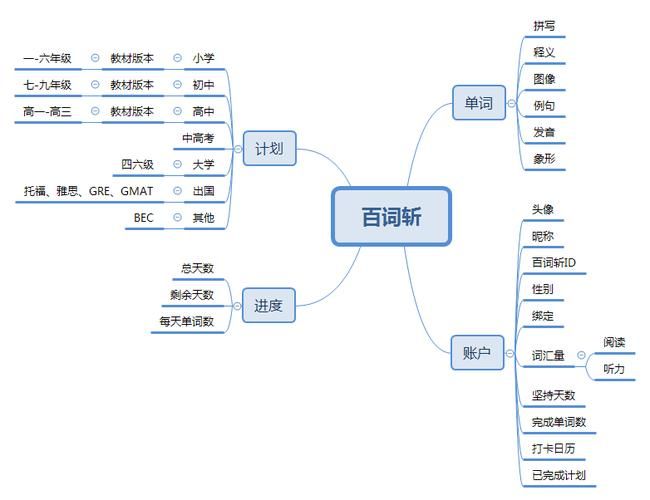 berkanix好用吗 真实用户体验测评报告