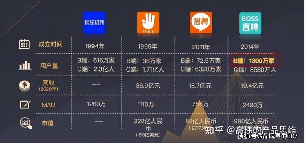 boss直聘会员多少钱 不同套餐价格对比分析