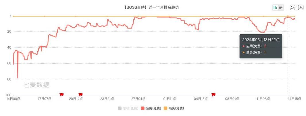 boss直聘会员多少钱 不同套餐价格对比分析