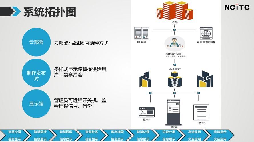 bt种子发布系统哪个好用 最新bt种子发布系统推荐