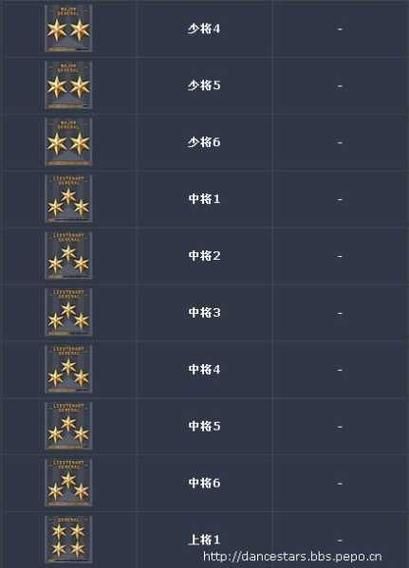 cf军衔等级图片详解 从列兵到元帅全解析