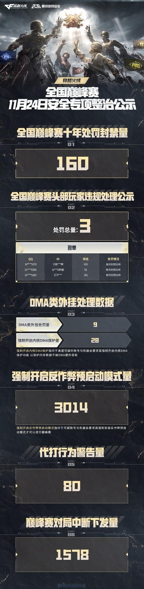 cf无视烟雾文件安全吗 无视烟雾文件风险与防范指南