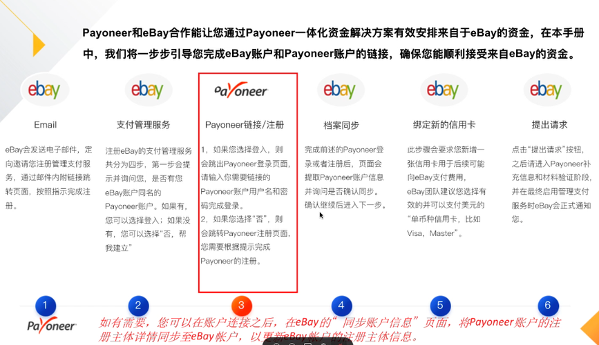 coinbene提现流程多久到账常见问题解答
