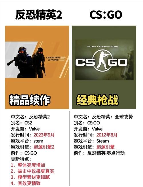 csgo游戏平台排行榜 2023最新csgo对战平台评测