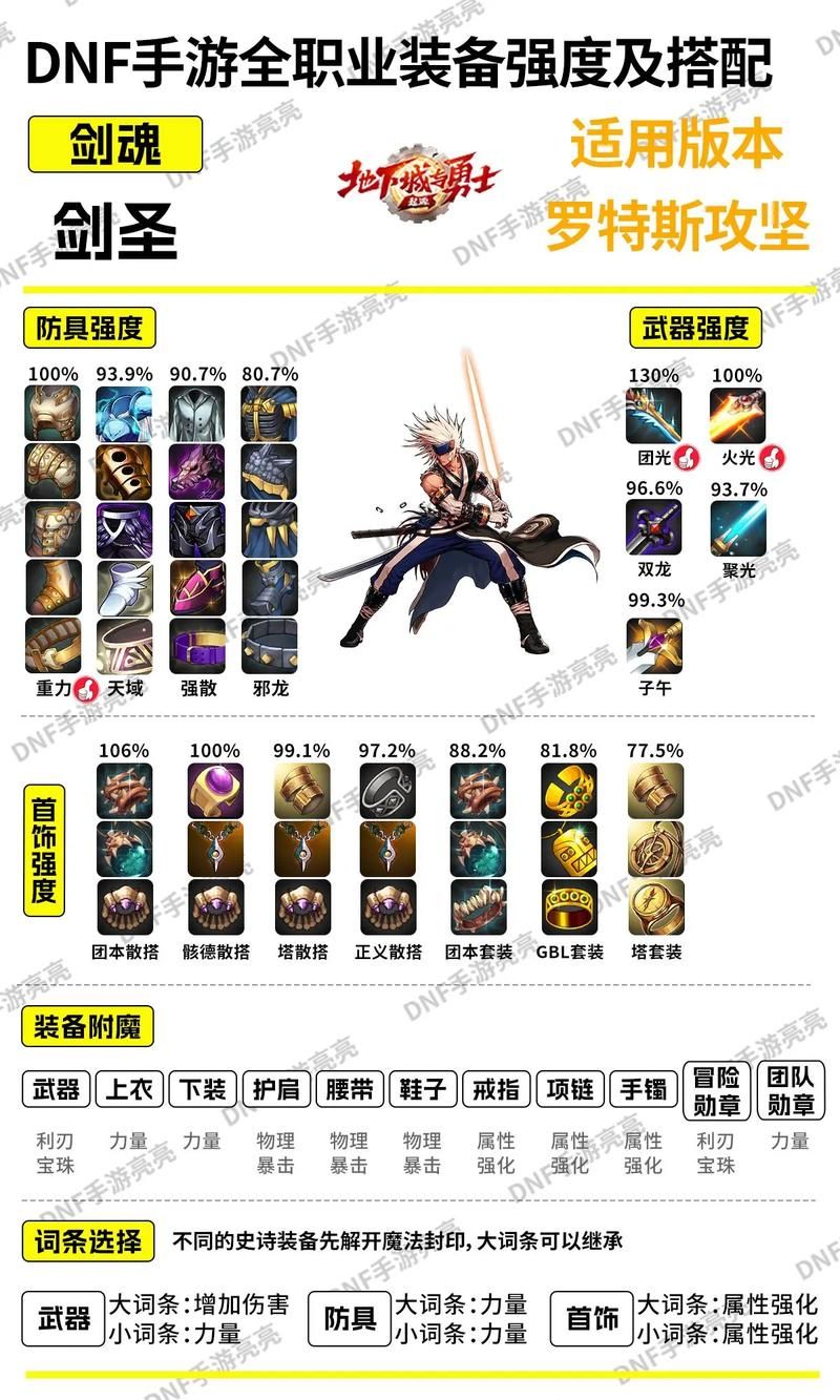 dnf51套礼包适合什么职业 职业推荐与搭配攻略