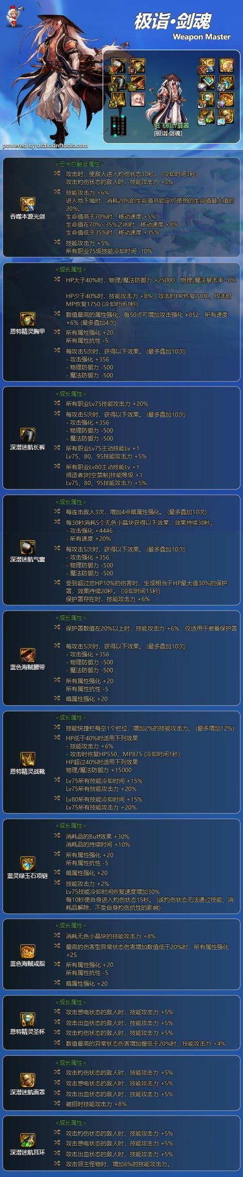 dnf另一个时空装备怎么获得 爆率最高的副本推荐