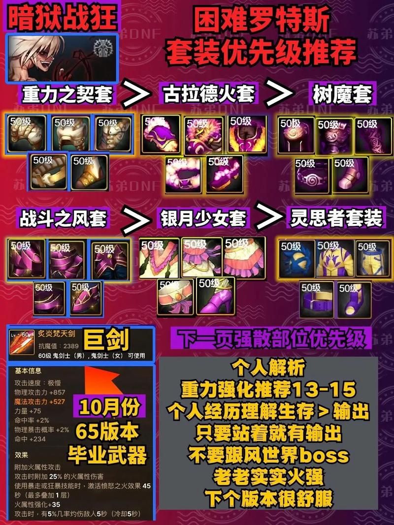dnf另一个时空装备怎么获得 爆率最高的副本推荐