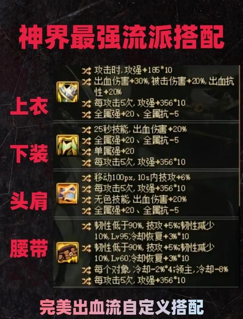 dnf哥布林套装值得做吗 平民玩家必看性价比分析