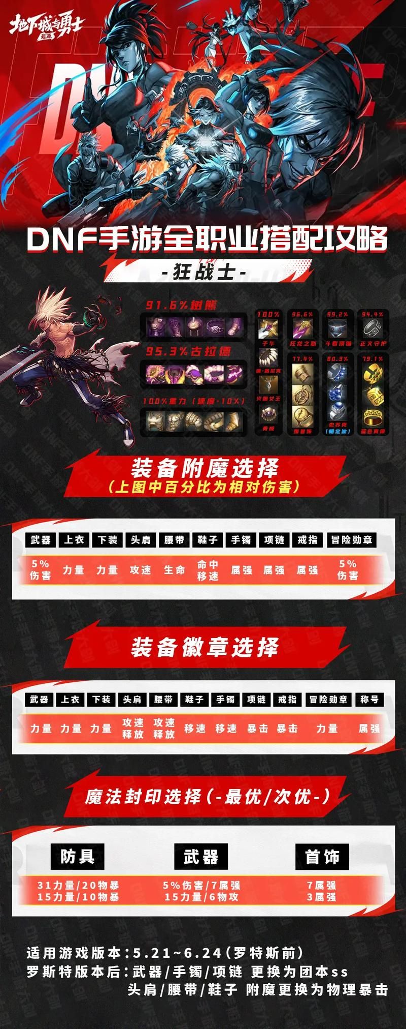 dnf复仇者刷图装备选择 平民玩家也能快速毕业