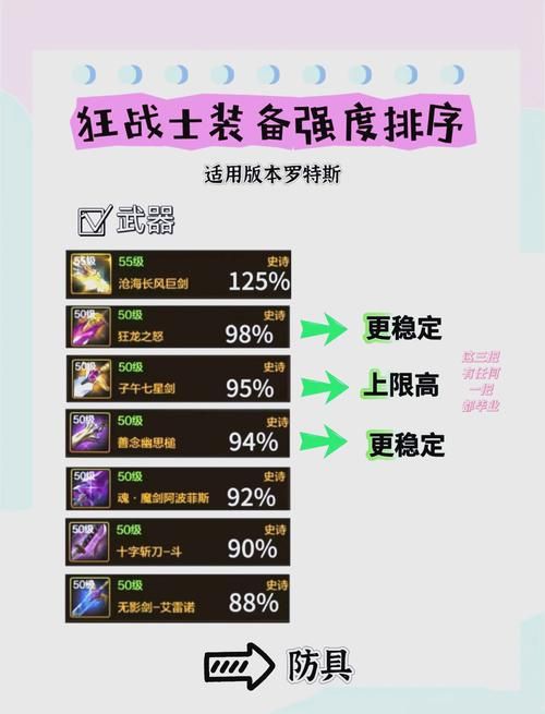 dnf复仇者刷图装备选择 平民玩家也能快速毕业