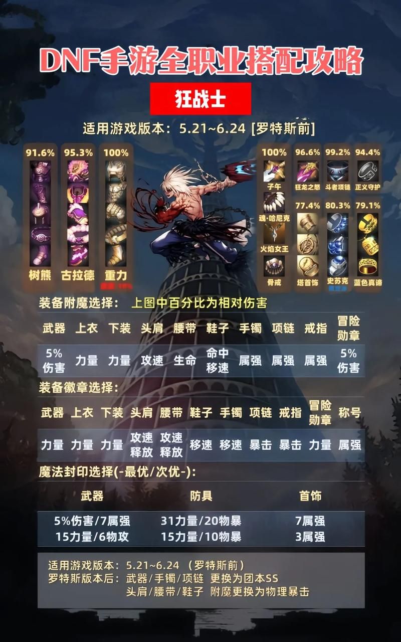 dnf复仇者刷图装备选择 平民玩家也能快速毕业