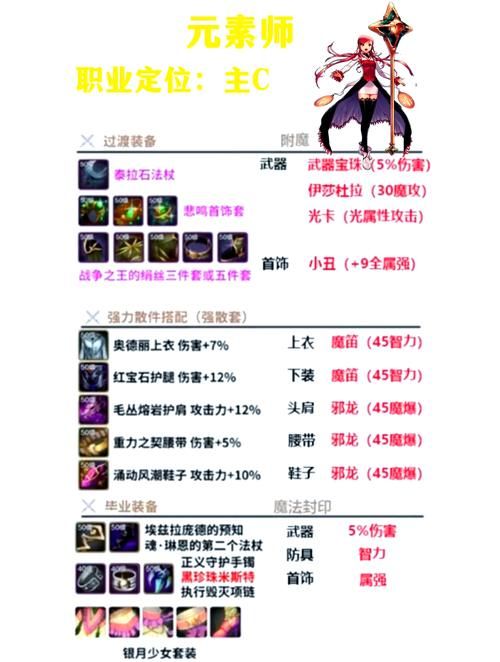 dnf复仇者刷图装备选择 平民玩家也能快速毕业