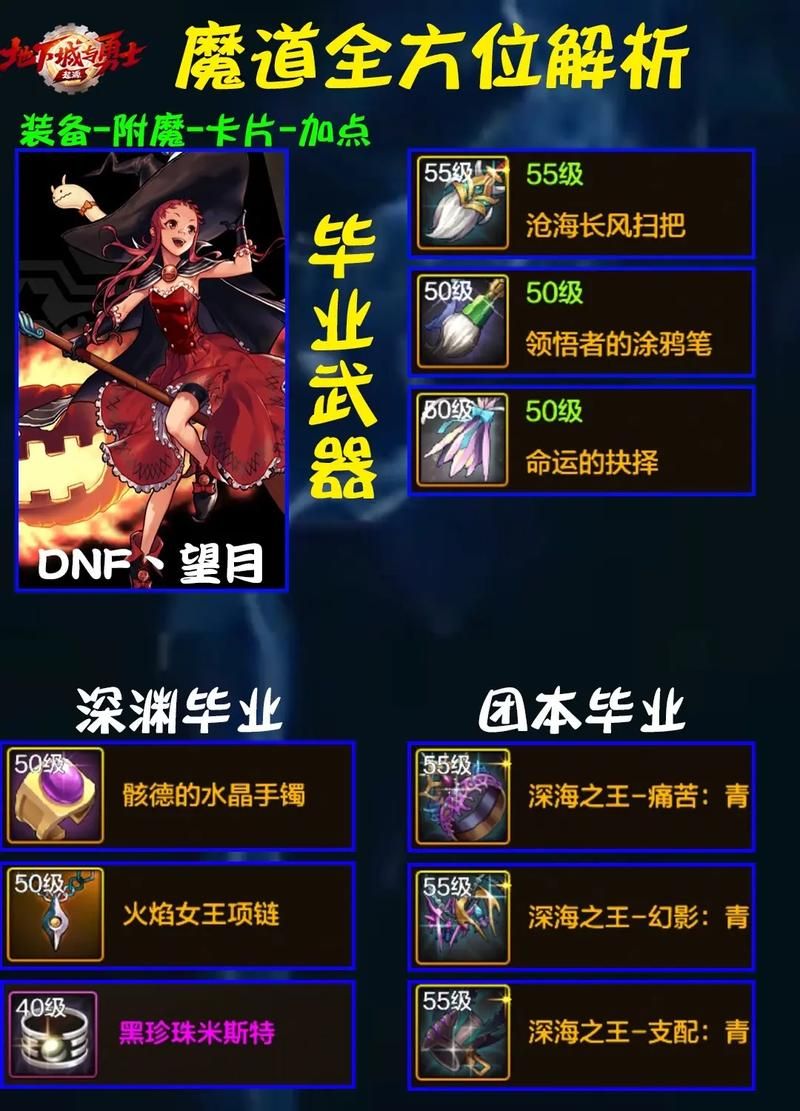 dnf大将军最强加点方案 爆发流与续航流对比