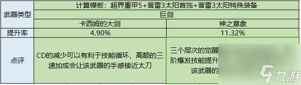 dnf契魔者装备搭配技巧 快速提升战力方法