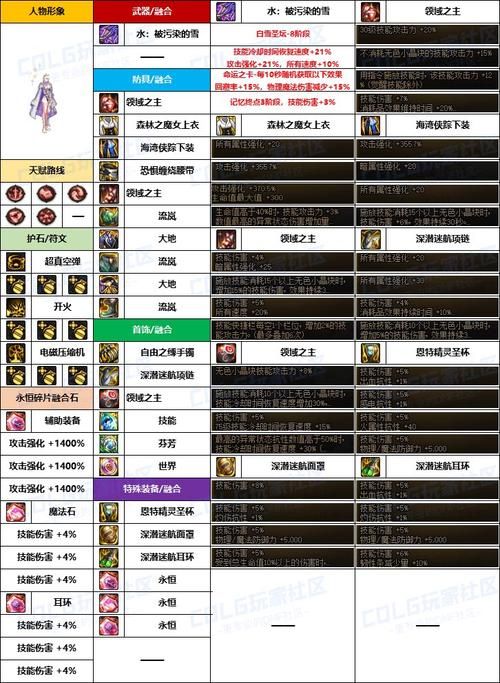 dnf女弹药pk连招教学 一套带走对手不是梦