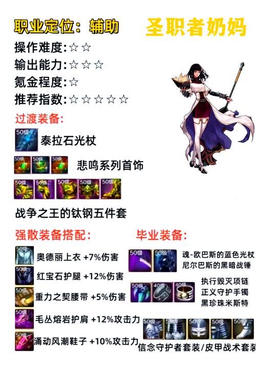 dnf女漫游觉醒装备搭配 高爆发装备选择攻略