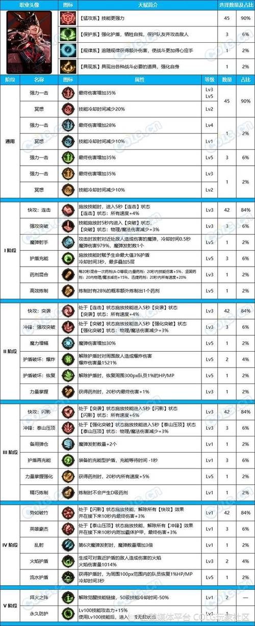 dnf女鬼剑剑豪加点推荐 最新技能搭配攻略分享