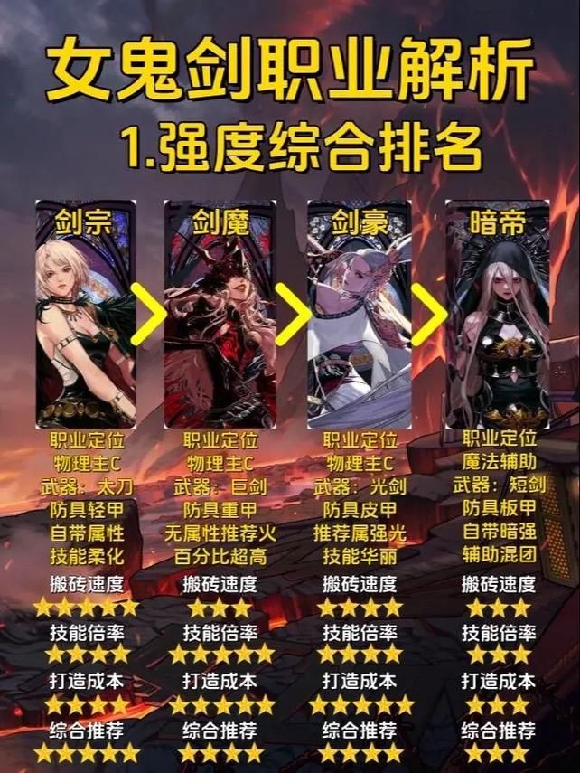 dnf女鬼剑职业转职攻略 四大转职哪个适合你