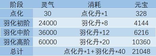 dnf宠物贝雷斯进化路线及培养技巧