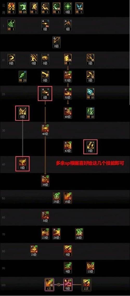 dnf怎么学技能 技能点分配与升级技巧分享