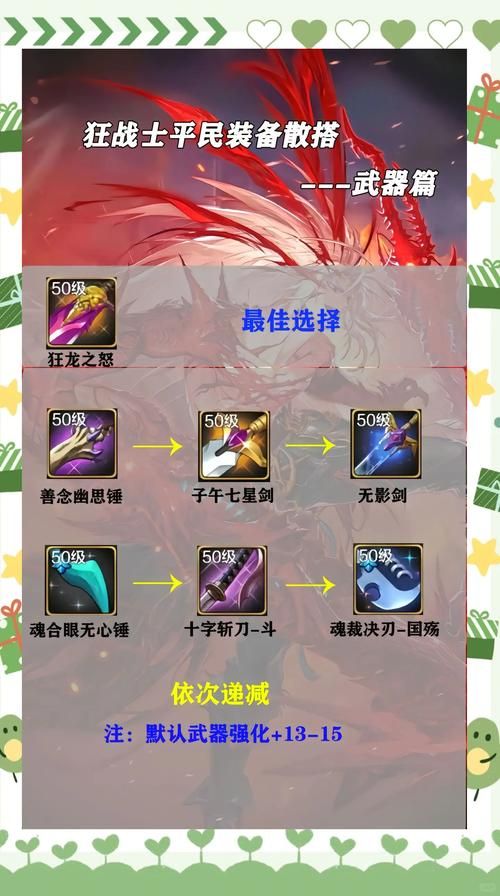 dnf支援兵系统搭配推荐 最强组合分享