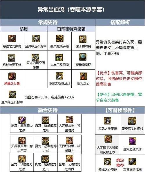dnf支援兵系统搭配推荐 最强组合分享