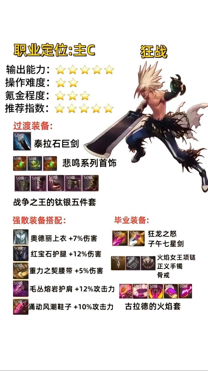 dnf支援兵系统搭配推荐 最强组合分享