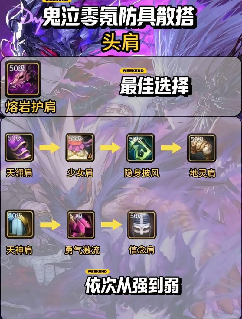 dnf支援兵系统搭配推荐 最强组合分享