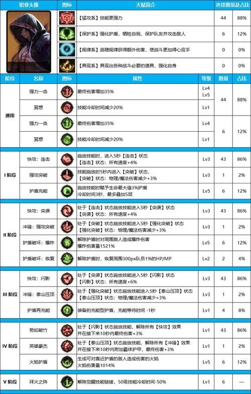 dnf柔道家完美加点 从入门到精通全指南