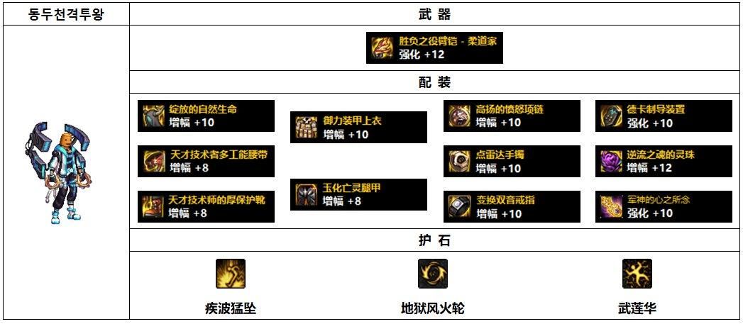dnf柔道家完美加点 从入门到精通全指南