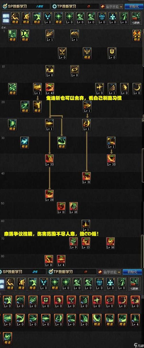 dnf格斗家PK加点教学 竞技场连招技能配置