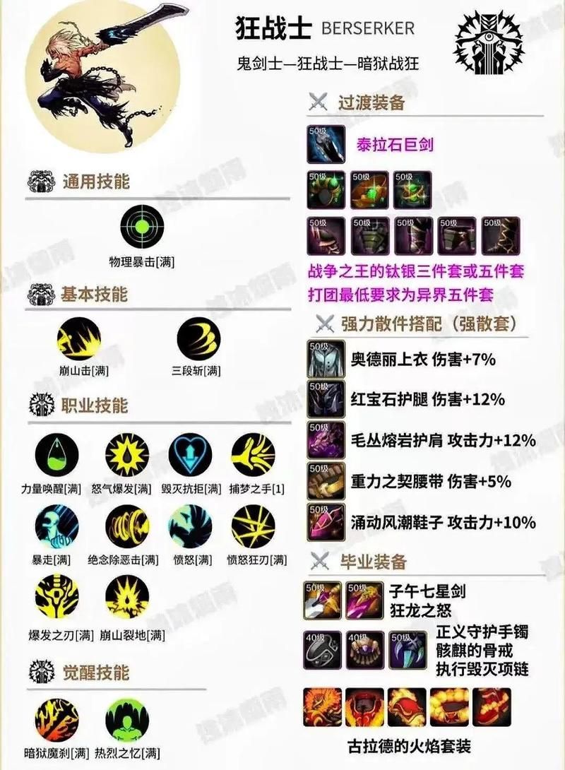 dnf格斗家转职后技能加点 高手教你玩转新职业